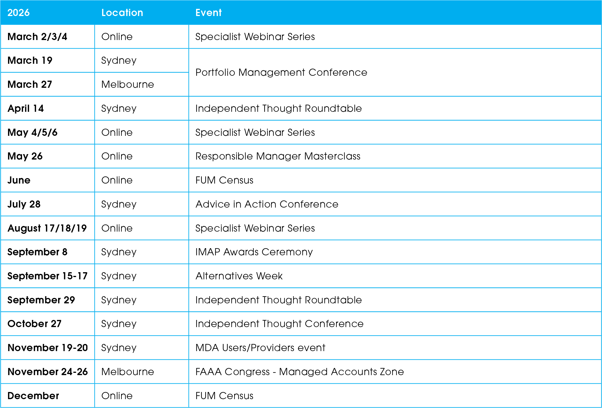 IMAP 377 Activity Schedule Canva Updates v1.4 Reverse Table