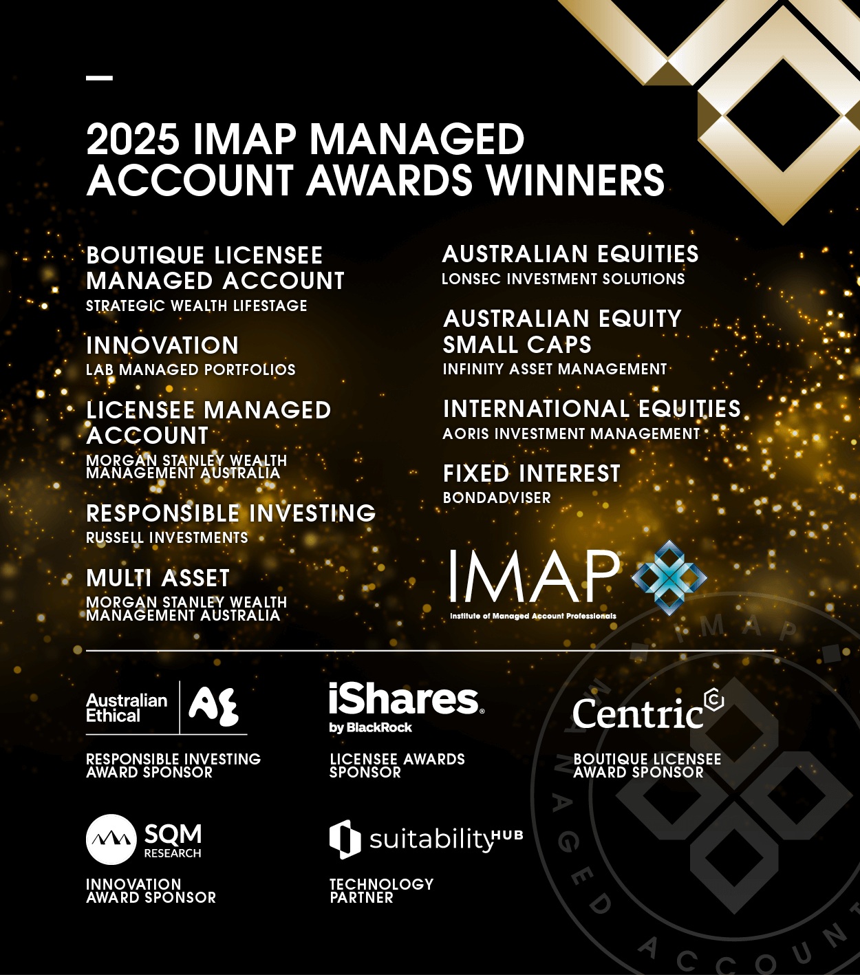 Winners of IMAP Managed Account Award Categories 2025
